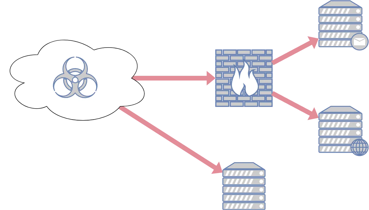 External Infrastructure Pentest