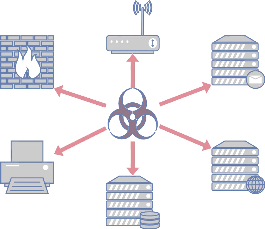 Internal Infrastructure Pentest